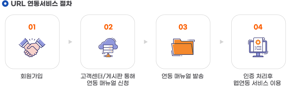 URL������������